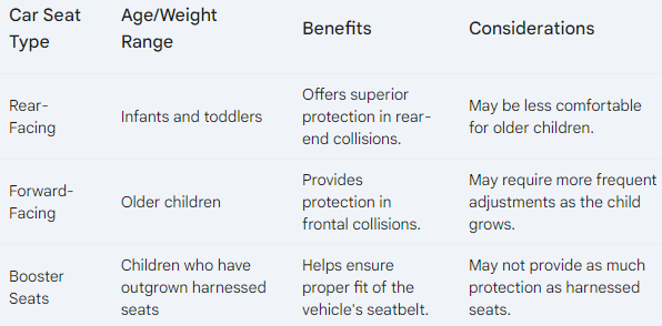 COMPARISION OF CAR SEAT TYPES