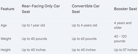 Choosing the Right Car Seat