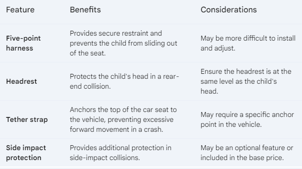 impact of car seat features